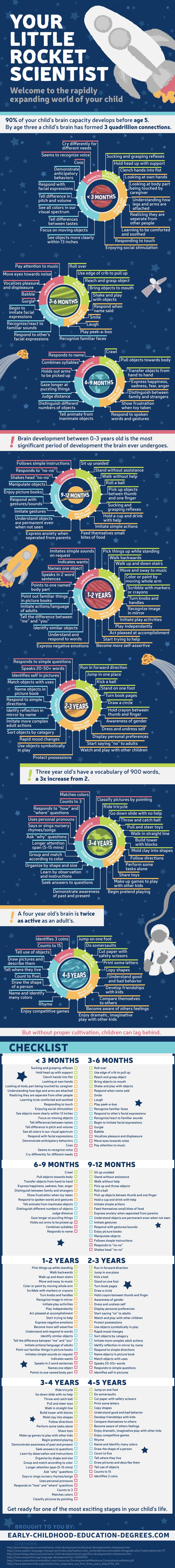 Developmental Milestones