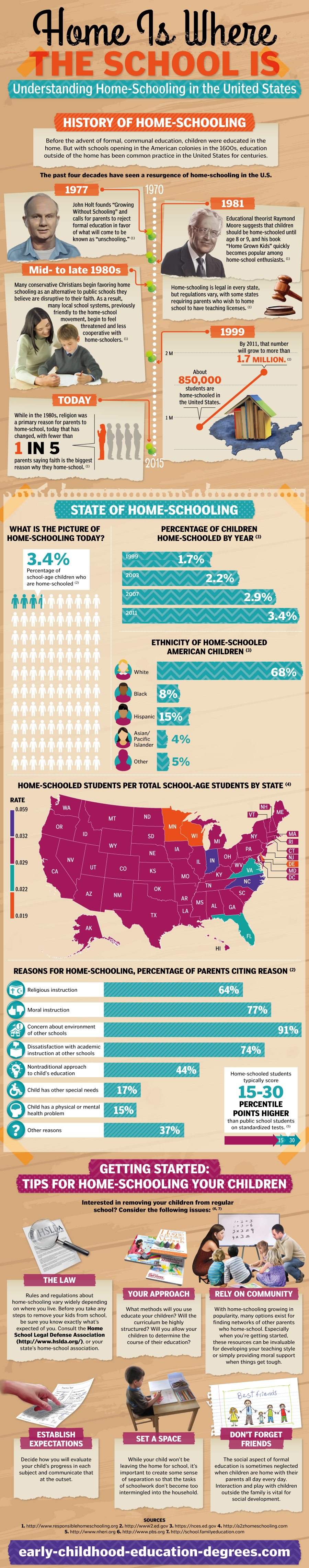 home-schooling