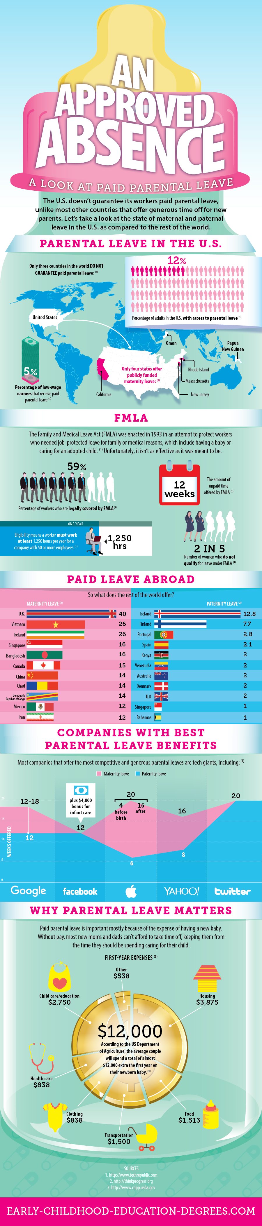 an-approved-absence-a-look-at-paid-parental-leave-early-childhood